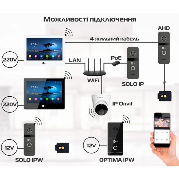 Neolight MEZZO Hybrid + SOLO IPW Graphite с уголком, PoE адаптер для вызовной панели Комплект відеодомофону FRT-83521 фото