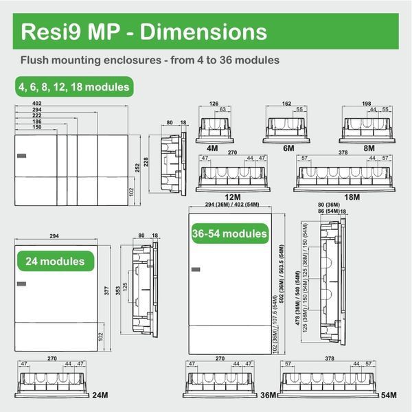 Schneider Electric Resi9 Mini Pragma MIP22108 Щит 8 модулів (внутрішня установка) FRT-19207 фото