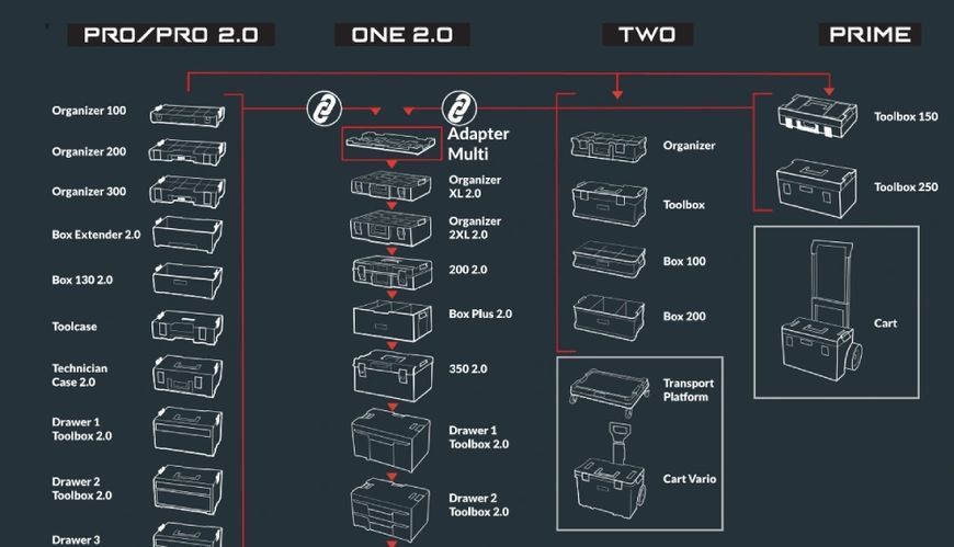 QBRICK SYSTEM PRO 600 EXPERT Ящик для інструментів FRT-90866 фото