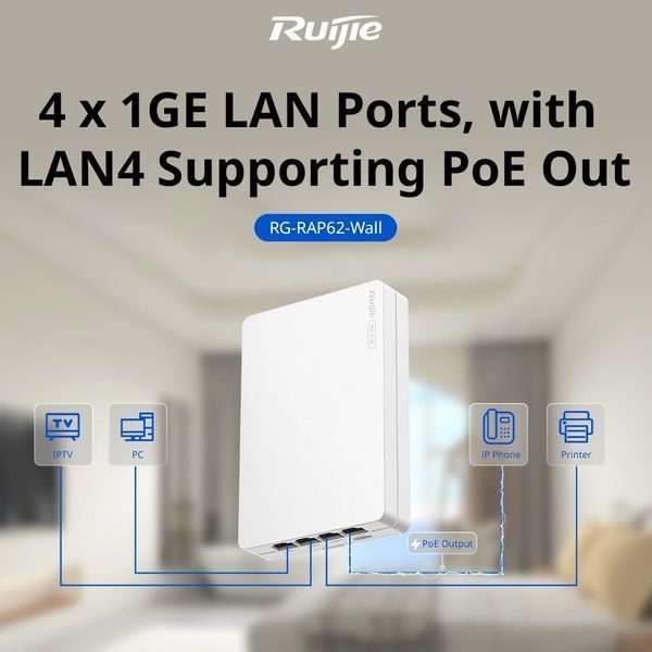 Ruijie Reyee RG-RAP62-Wall Wi-Fi 6 AX3000 дводіапазонна Точка доступу FRT-87903 фото