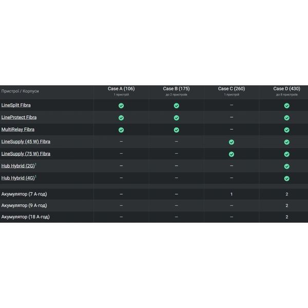 Case (430&times;400&times;133) Корпус для захищеного дротового під&rsquo;єднання пристроїв (Білий) FRT-89028 фото