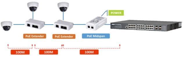 DH-PFT1300 для PFT1200 PoE розширювач Dahua FRT-65410 фото